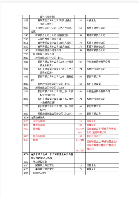 外市施工企业进入扬州申领《企业信用手册》登记表(单项) - 文档之家