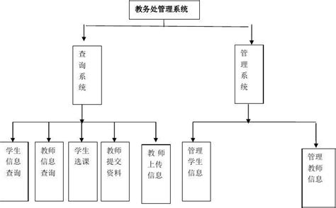 赛灵通官网_新课程教务管理系统