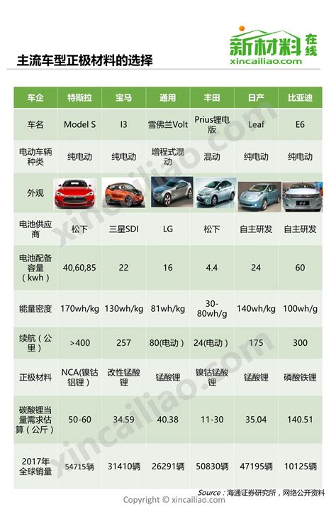 【2019版】特斯拉model 3产业链全景图_新闻_新材料在线