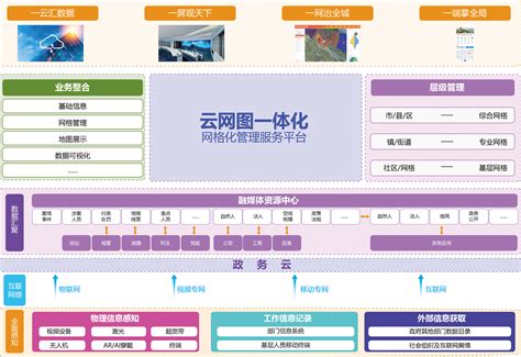 北京站网格化管理系统改版|网页|企业官网|zz小丫头 - 原创作品 - 站酷 (ZCOOL)