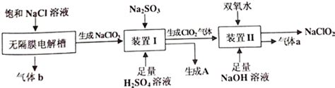 生活中常见的六种漂白剂的漂白原理及应用_氧化_活性炭_臭氧