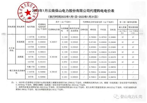 云南保山电力股份有限公司2023年1月代 理购电电价表 - 商品动态 - 生意社