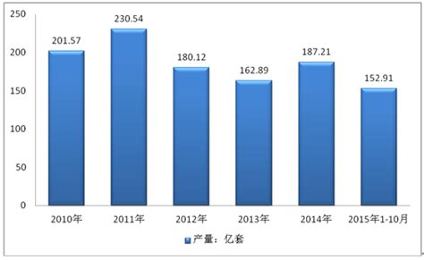 2016-2022年中国轴承市场现状分析及发展趋势研究报告_智研咨询