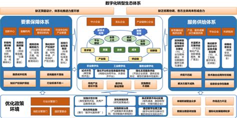 企业如何做数字化转型_数据分析数据治理服务商-亿信华辰