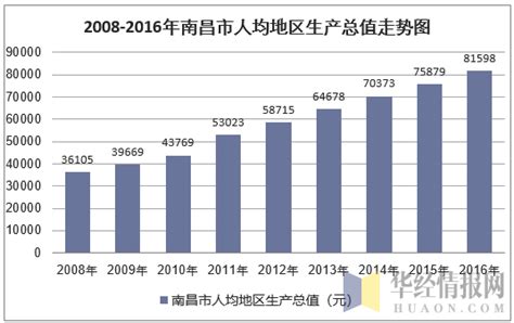 同策研究院：2022年南昌市房地产市场数据年报 | 先导研报