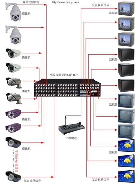 8进8出HDMI插卡式4K超高清矩阵-4K超高清矩阵-深圳盛显科技有限公司