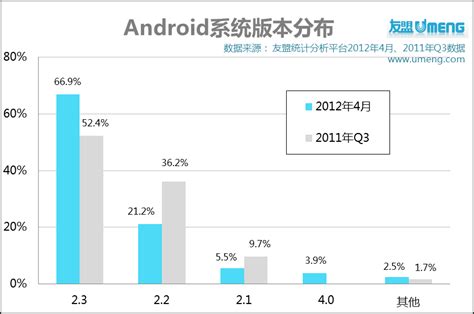 安卓手机市场占有率排行：华为第一，小米第二_原创_新浪众测