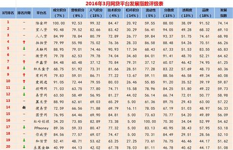 业余网球积分排行算法_业余网坛 再添一项新赛事(3)_中国排行网
