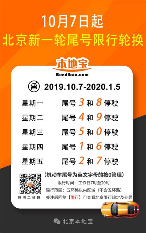 2019年10月7日至2020年1月5日北京限行尾号区域时间规定- 北京本地宝