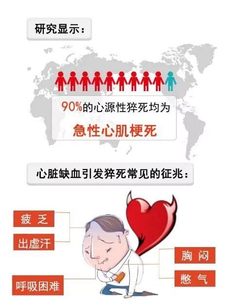 你知道中国每年有多少人猝死吗？导致猝死最主要的原因是什么？|猝死|中国_新浪新闻