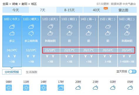 云南省气象台发布重要天气预报！昆明……