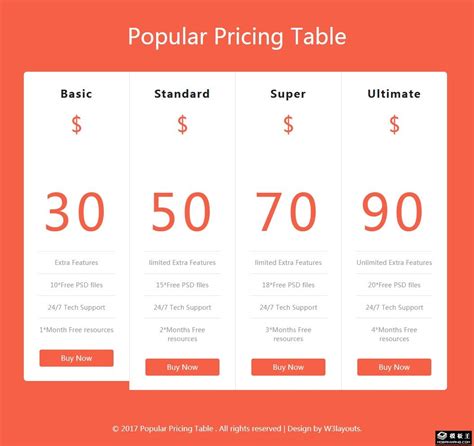 橙色常用价目表网页模板免费下载html - 模板王