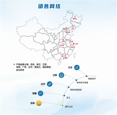 再添喜报！龙佰集团入列2021年度中国上市企业市值500强-大河网