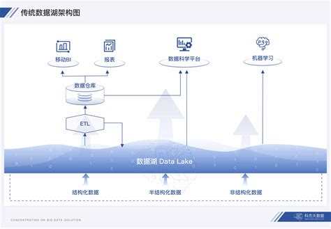 业务中台和数据中台的区别_数据分析数据治理服务商-亿信华辰