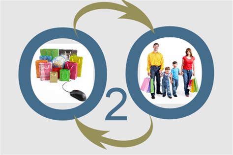O2O发展四个阶段，与O2O的商业模式分析 - 外唐智库