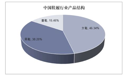 运动鞋服行业数据分析：2021年中国运动鞋服行业市场规模将达3858亿元__财经头条