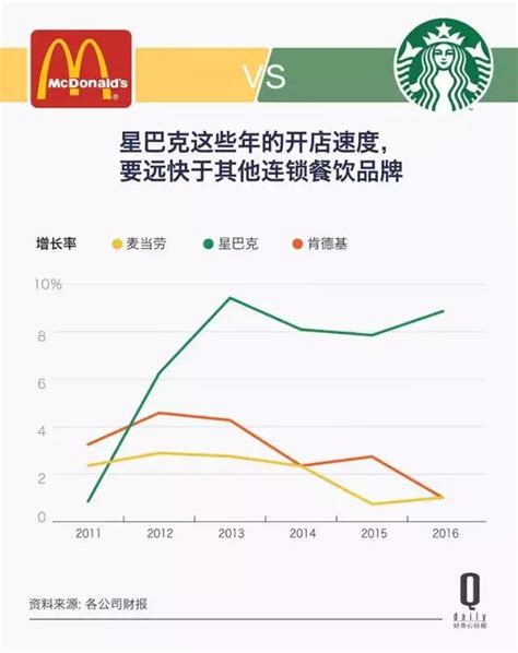 从星巴克的成功之路出发 一文带你了解2021年中国餐饮行业市场现状及发展趋势_行业研究报告 - 前瞻网