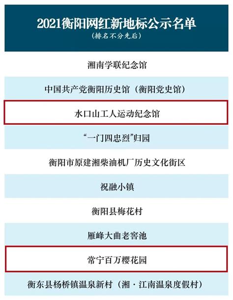 衡阳县人民政府门户网站-“双创”中心：奋力冲刺，高质量推进项目建设