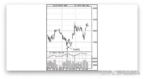 日本蜡烛图技术分析图解视频教程期货股票秘诀