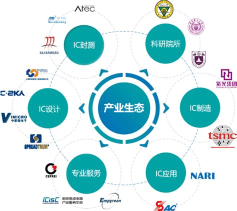 南京集成电路产业服务中心 仪器测试