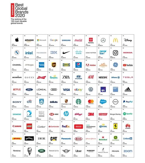 2020年Interbrand全球最佳品牌榜单发布-CSDN博客