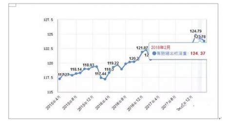 2010-2018年2月中国猪价走势【图】_观研报告网