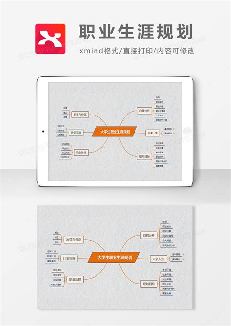 如何使用思维导图iMindMap的每周规划模板？-iMindMap中文网站