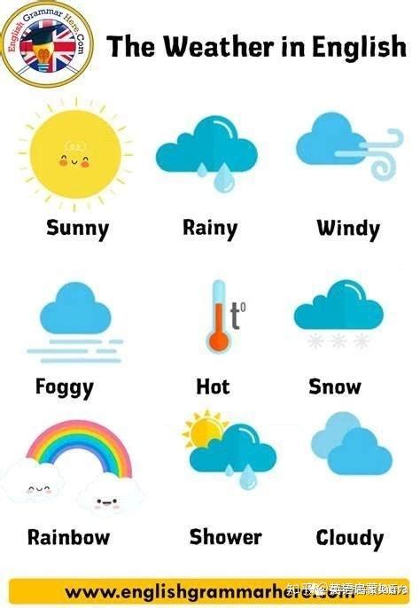 如何教孩子认识天气 - 知乎