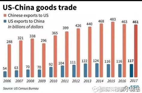 2020年1-10月中国与美国双边贸易额及贸易差额统计_华经情报网_华经产业研究院