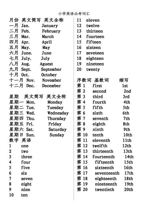 小学英语必会词汇：月份、星期、数字、序数词_关键词