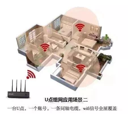 U点组网黑科技，实现WiFi全屋覆盖，轻松搞定全家都有WiFi信号！_光纤
