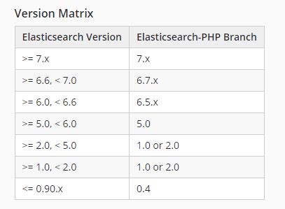 Elasticsearch入门-PHP教程_视频下载_源码时代官网