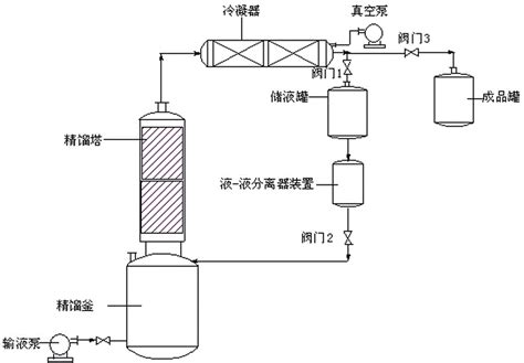 带有液-液分离装置的氯乙酸甲酯间歇精馏工艺的制作方法