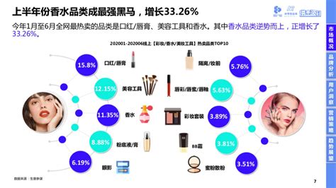 2020抖音美妆品牌销量数据分析（抖音短视频美妆电商分析案例）-8848SEO