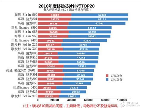 中国cpu芯片公司排名_cpu芯片可分为_微信公众号文章