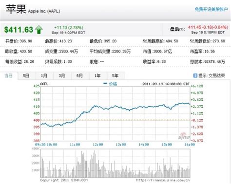 股票价格指数（Stock Price Index）_股票基础知识_乐咕乐股网