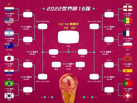 2022世界杯分组对阵关系表（A组至H组赛程完整版）_焦点体育