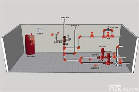 消火栓箱安装规范_消火栓箱安装教程 - 工作号