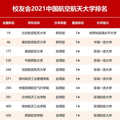 陕西所有二本大学排名及录取分数线2021最新名单（2022年文科参考） | 高考大学网