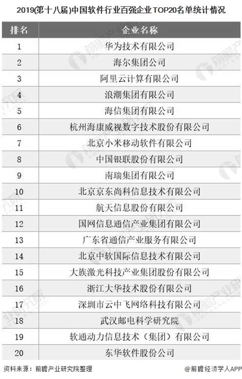 2019企业排行_2019软件开发企业排名_中国排行网