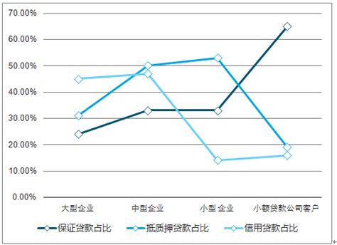 2021年中国小额贷款市场调研报告-市场规模现状与发展趋势分析_观研报告网