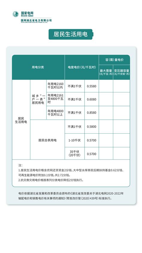 2021年设计费取费标准一览表，2021陕西省设计费取费标准