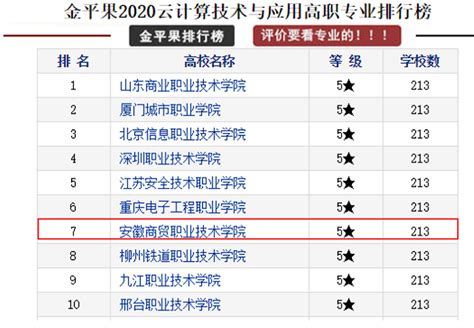 上海黄浦区高中学校梯队排行榜+分数线+资源梳理（16区系列 ... ...