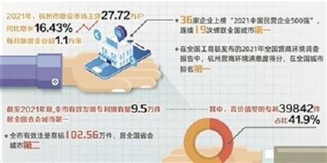 杭州片区建设方案和十大创新清单发布，“杭州数字自由贸易研究院”授牌成立 - 杭+新闻客户端