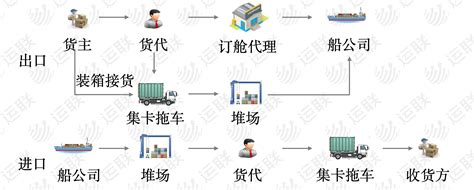 申领原产地证,企业误解知多少-外贸进口代理|上海外贸进出口公司
