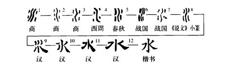 楷书书法结构，三撇和三点水，在同一个字内，如何去注意结构