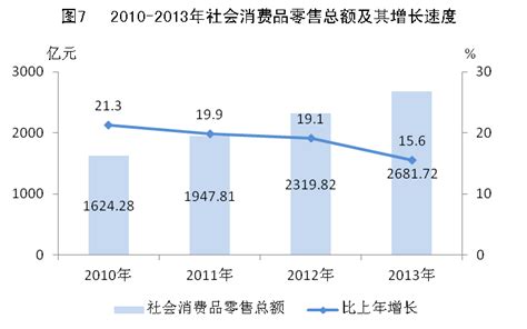 福州市统计局-2014年福州市国民经济和社会发展统计公报