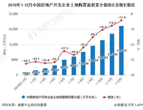 中国房地产行业发展趋势分析与投资前景研究报告（2022-2029年）_观研报告网