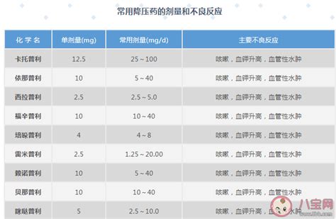 北京医院最畅销60个药品排行榜 - 诺本专科新特药房