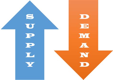 Supply and Demand Trading: The Simplest Way to Predict Market